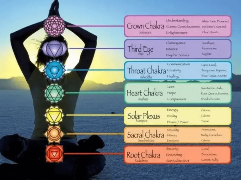 Chakra meditation und solarplexus chakra