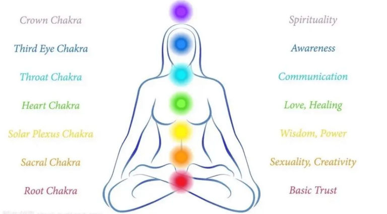 Chakra Steine sind faszinierende Hilfsmittel
