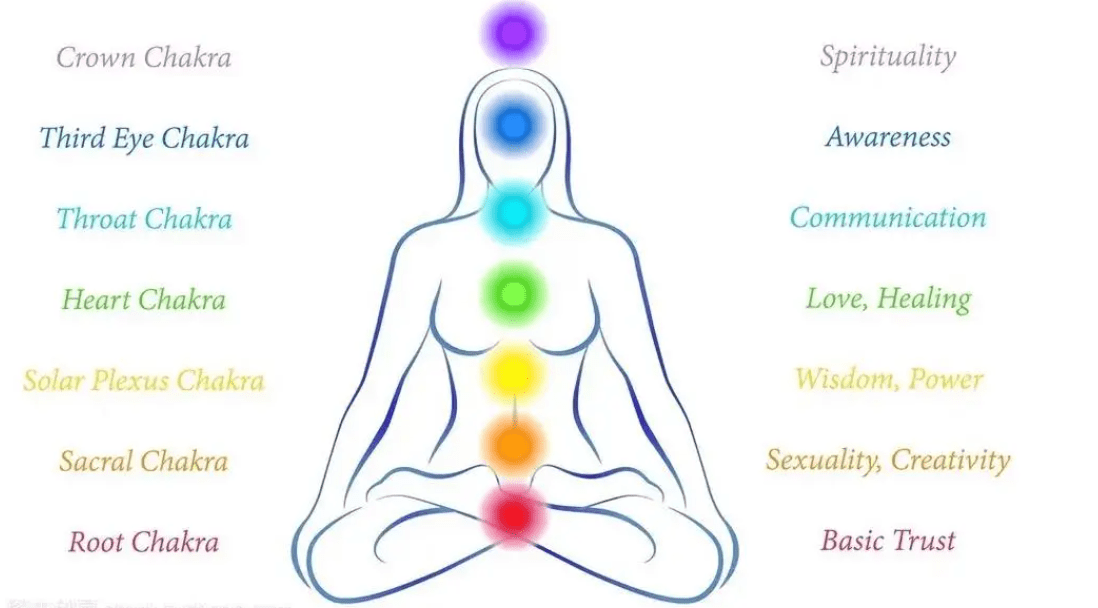Chakra Steine sind faszinierende Hilfsmittel
