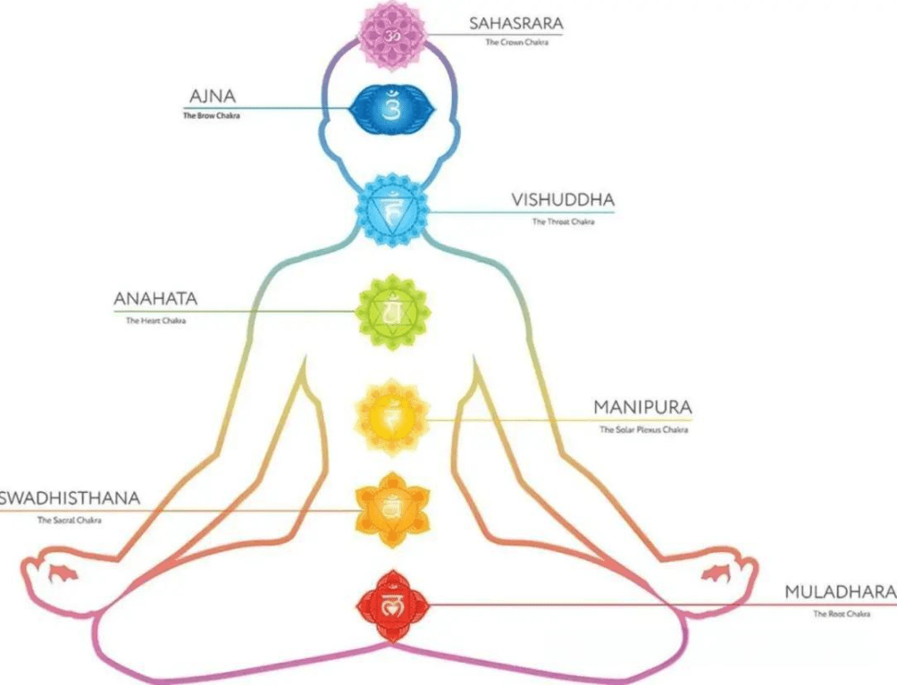 chakra farben sind einfach faszinierend